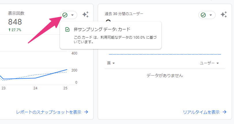 GA4でしきい値が適用されていない場合の表示